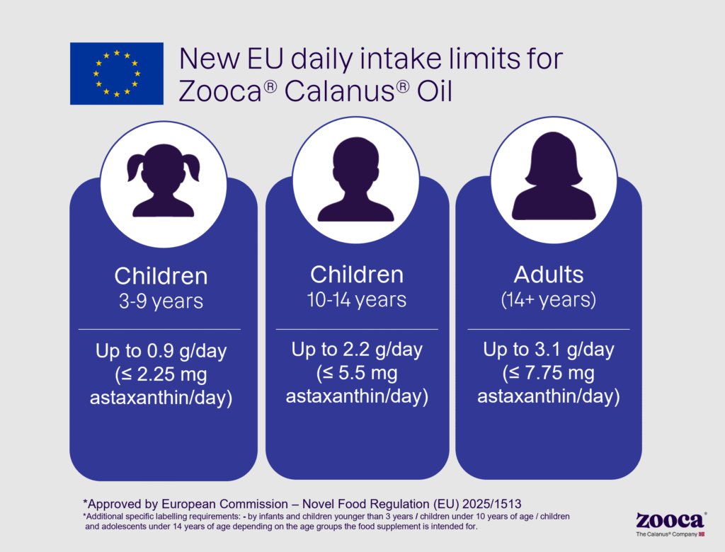 tabell efsa calanus oil