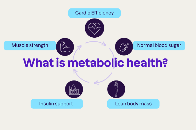 What is metabolic health edited